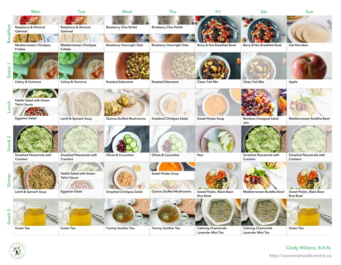 Plant Based Meal Plan for Perimenopause
